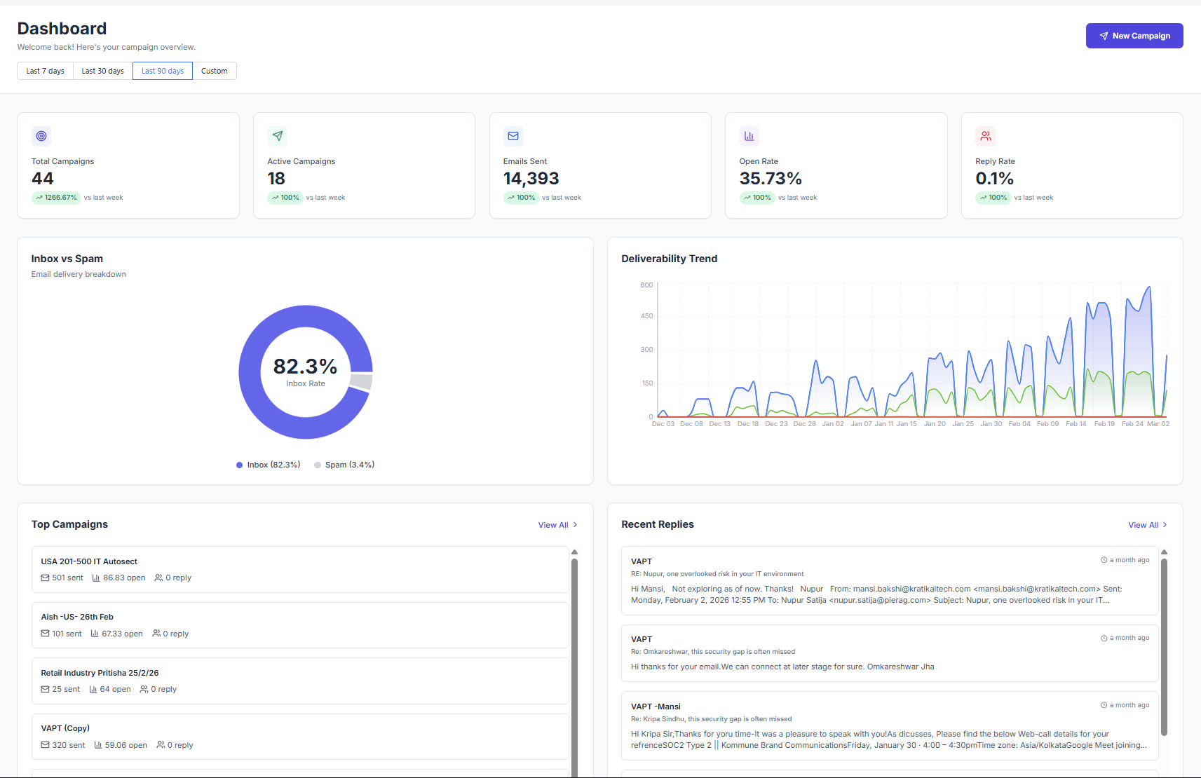 XemailCampaign Dashboard